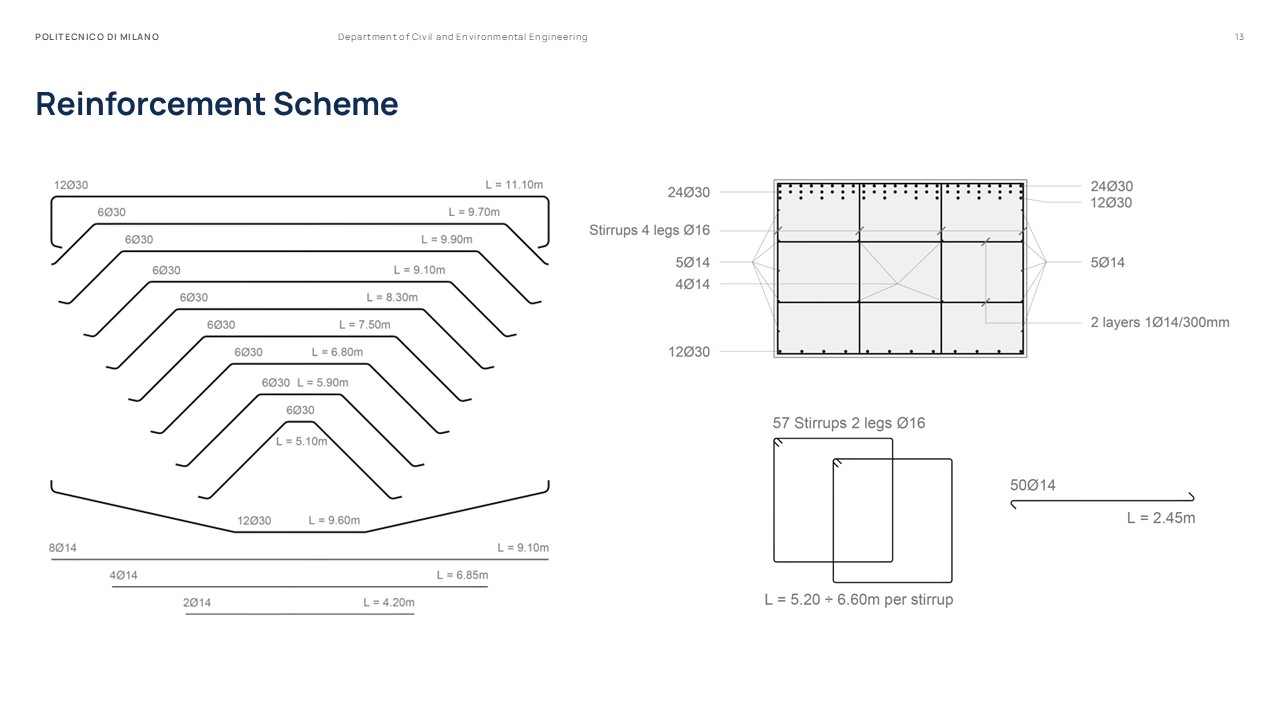 Master Thesis Presentation Slides